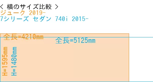#ジューク 2019- + 7シリーズ セダン 740i 2015-